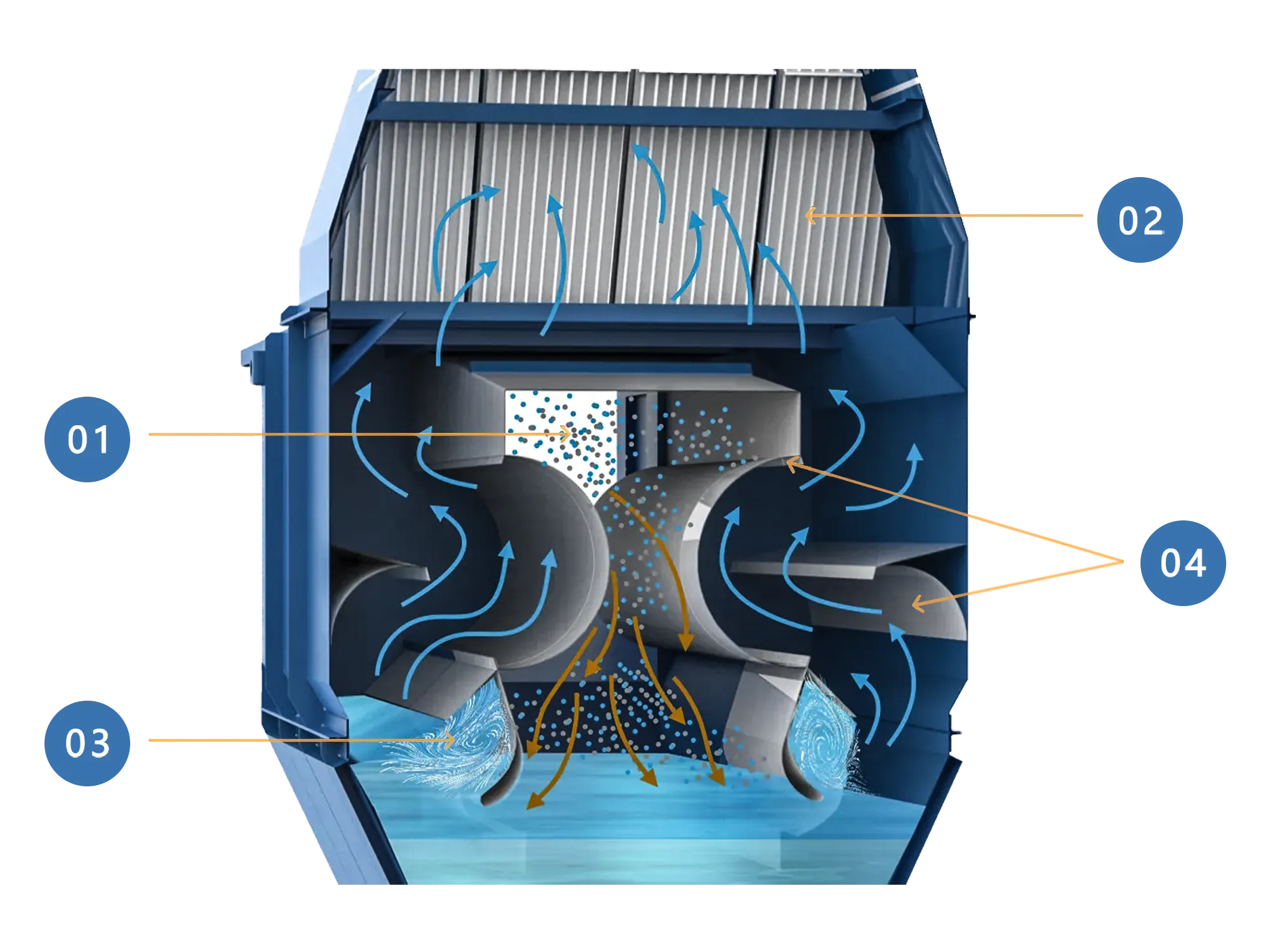 Wet dust collector,Wet Collector,wet scrubber