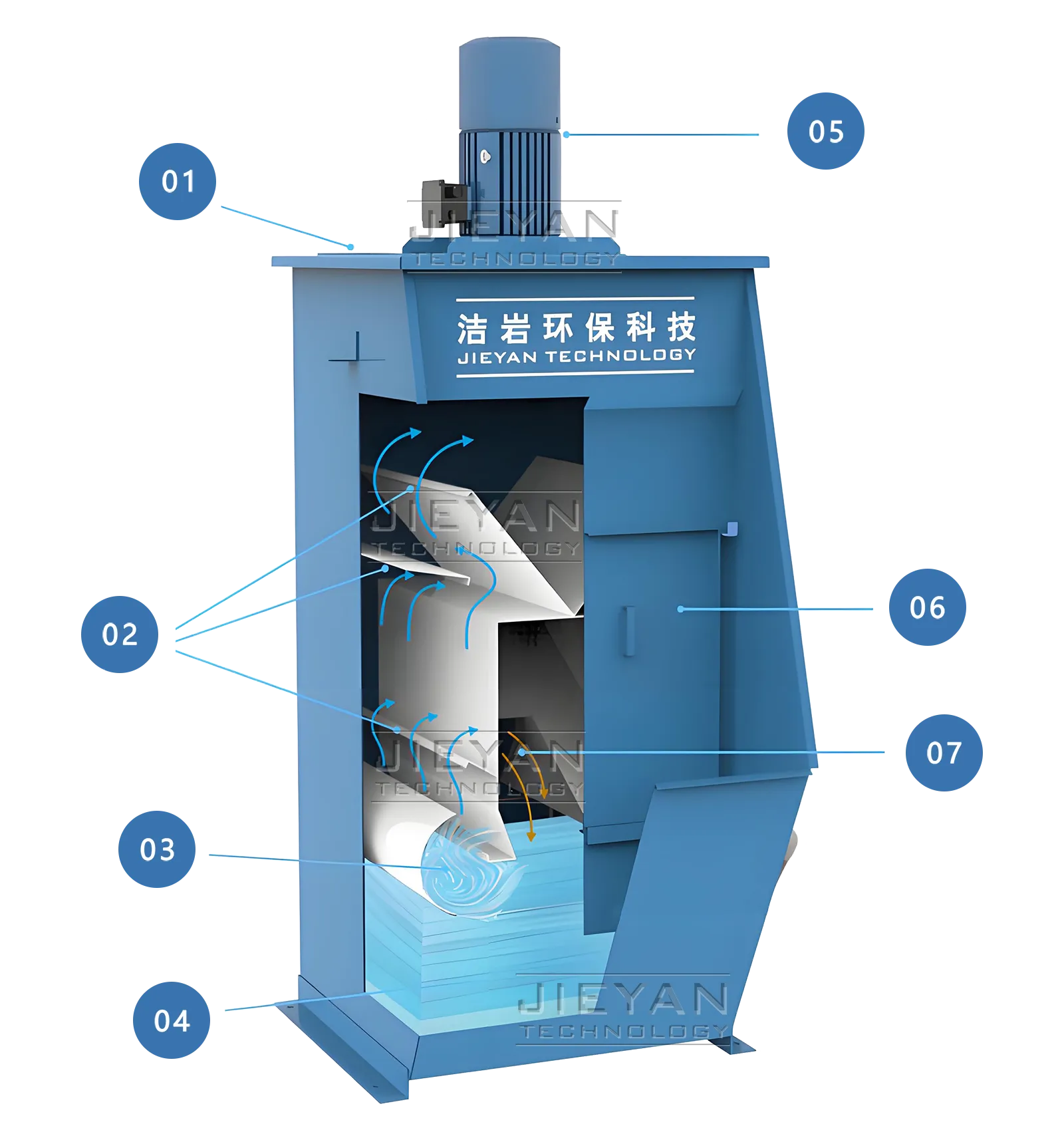 Wet dust collector,Wet Collector,wet scrubber