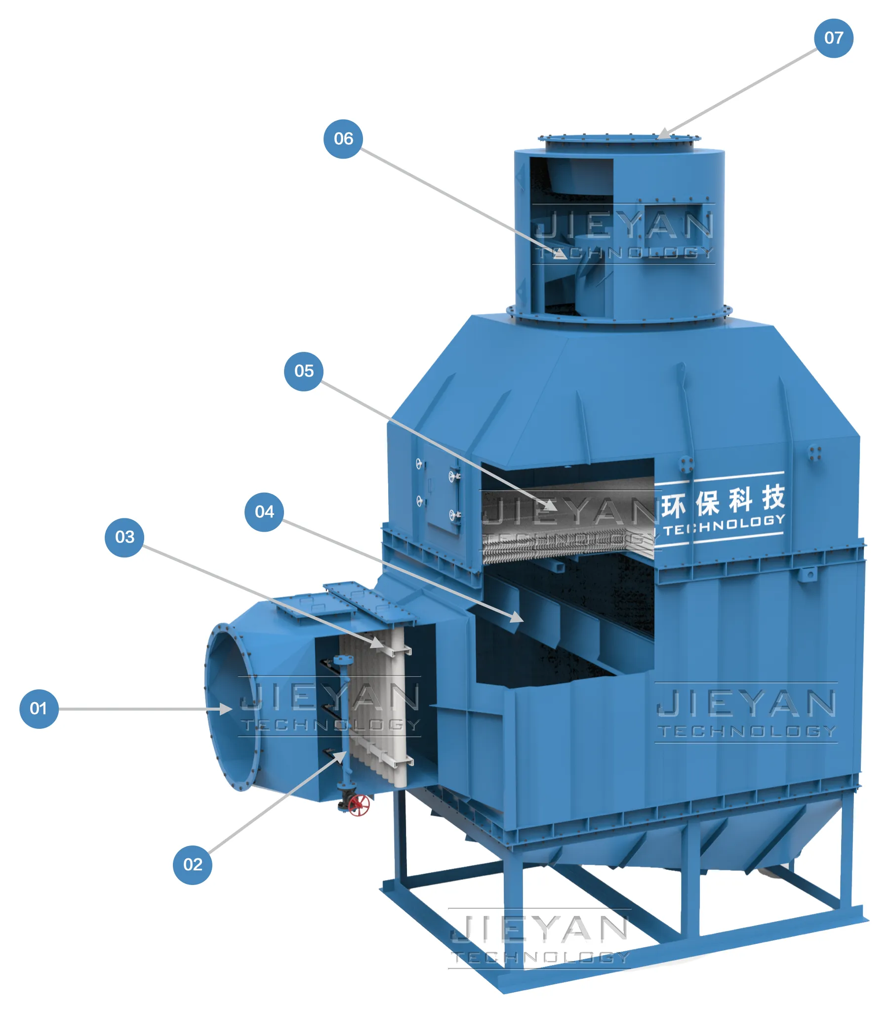 Wet dust collector,Wet Collector,wet scrubber